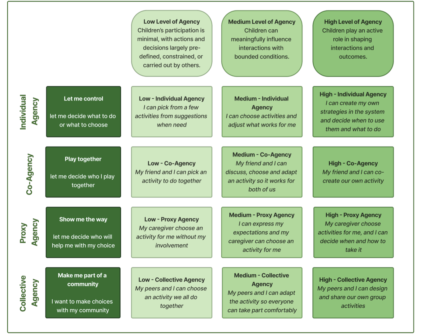 The agency mapping matrix